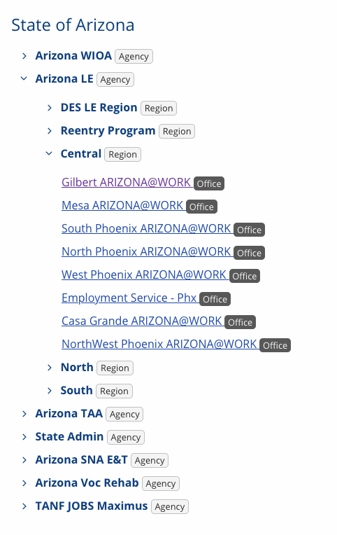 State Director's access to office hierarchy